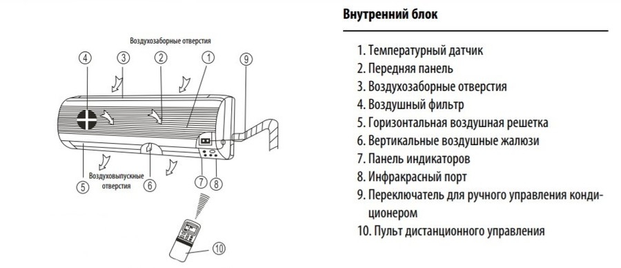 Dantex RK-M12C3N -3