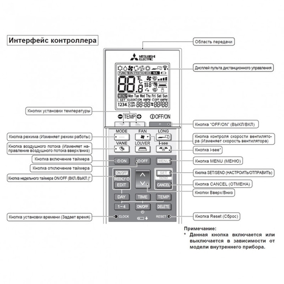 Mitsubishi Electric PAR-SL100A-E -2