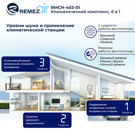 REMEZair RMCH - 403-01 -2