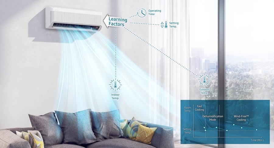 Samsung WindFree AJ025TNAPKH/EA -5